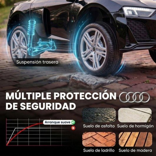 Coche Eléctrico Infantil Aiyaplay Audi R8 Spyder 12V Negro