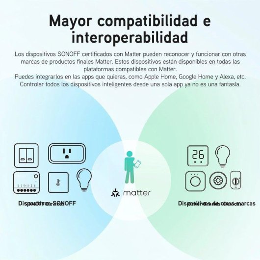 Interrupteur Intelligent Sonoff MINIR4M Wi-Fi Matter Pack de 4 10A