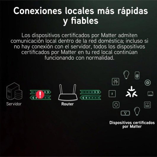 Interrupteur Intelligent Sonoff MINIR4M Wi-Fi Matter Pack de 4 10A