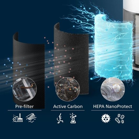 Purificatore d aria Philips PureProtect Quiet Serie 2200 Filtrazione HEPA