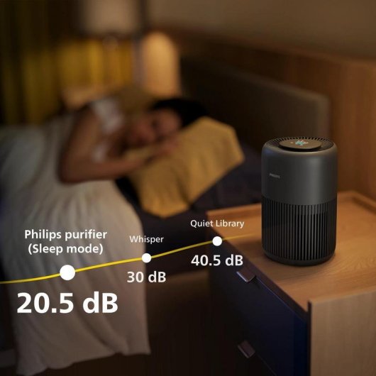 Purificador de ar Philips PureProtect Mini Serie 900 CADR 250 m3/h