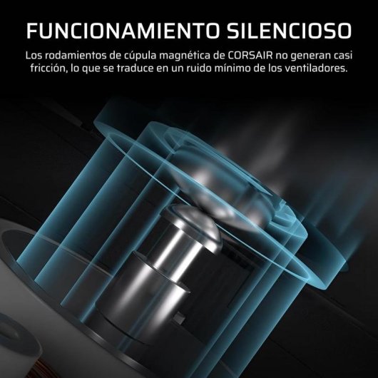 Ventilatore supplementare Corsair RS360 II 360mm PWM silenzioso con connessione a catena