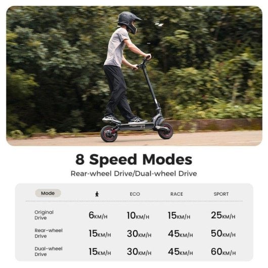 Patinete eléctrico iScooter iX7Pro 2000W Autonomía 80km Ruedas 10" Negro