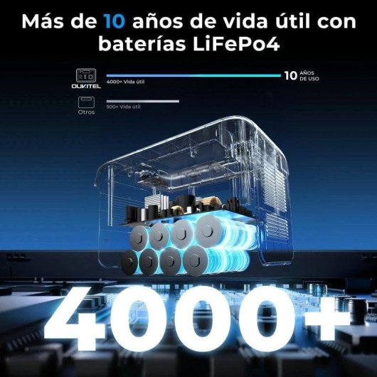 Estación de energía Oukitel P800E 512Wh 7 puertos LiFePO4 Carga rápida solar y AC