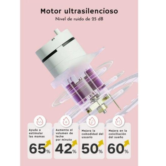 Sacaleches Eléctrico Portátil Smartia RH702 con App Bluetooth Manos Libres