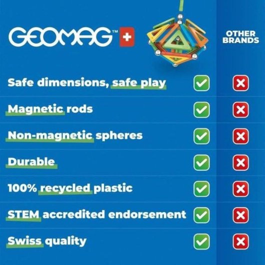 Geomag Supercolor GM374 Conjunto de Construção Magnética 25 Peças