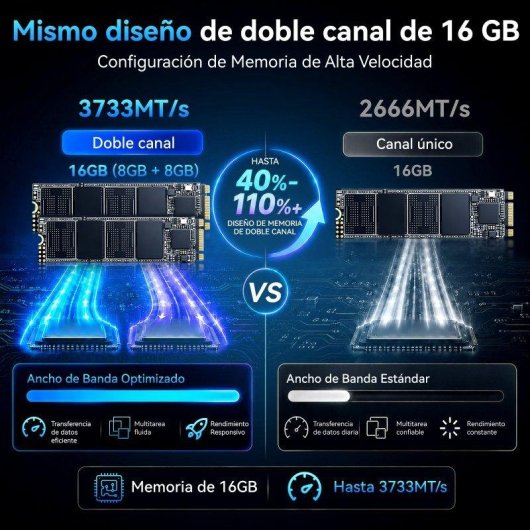 Mini PC Huidun H100 Intel Core 5 210H 16 GB 512 GB SSD Intel Graphics Windows 11 Pro VESA Wi-Fi 6