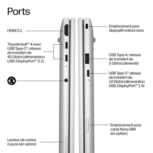 Portátil HP EliteBook 8 G2i 14" Intel Core Ultra 5 325 16 GB 512 GB SSD Gráficos Intel Windows 11 Pro