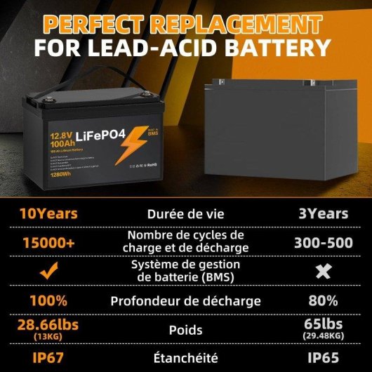 Station d alimentation Blossom 1280Wh 12V IP67 BMS