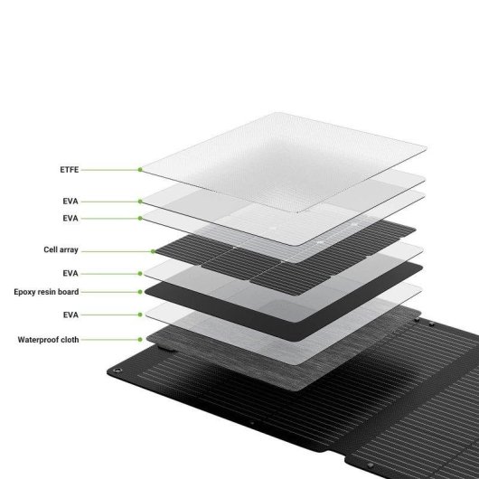 Panel Solar Portátil Blossom LS-SP200F 200W 4 Conectores Plegable IP67