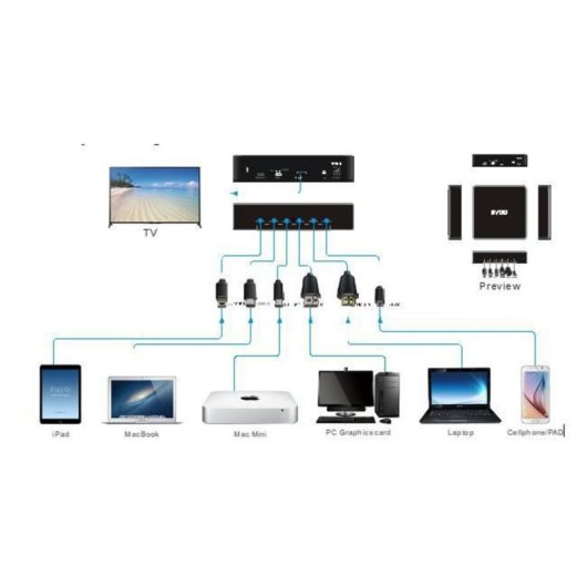Conmutador de vídeo Aten BYOD_5 USB-C