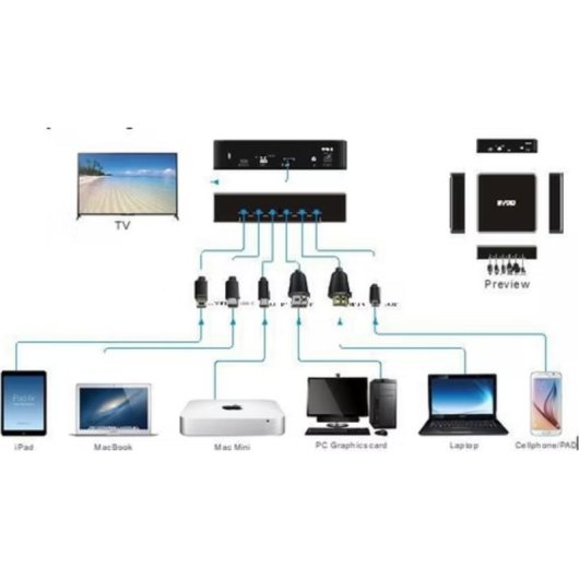 Conmutador de vídeo Aten BYOD_5 USB-C