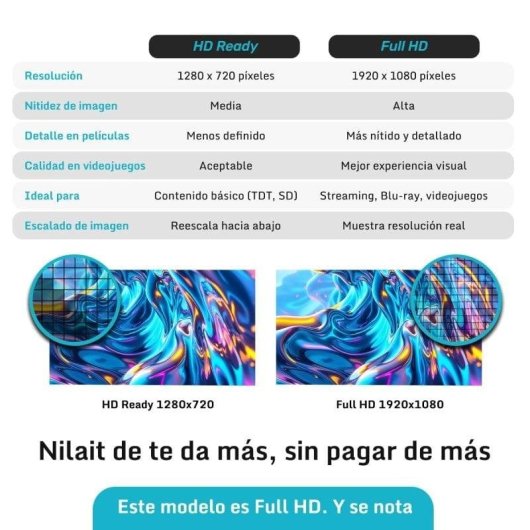 Nilait Prisma 32FD7004SVIOS 32" LED FHD Smart TV VIDAA+ Regalo Soporte TV y Cable HDMI