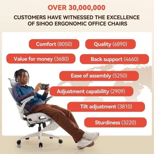 Sedia Sihoo B100 Pro Supporto Lombare Dinamico Braccioli 4D Reclinabile