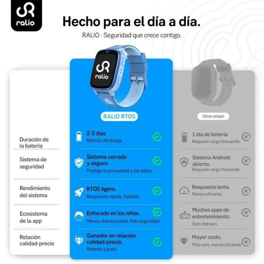 RAYOFI R5 Go 4G 1,83" Negro Azul Correa Talla Única