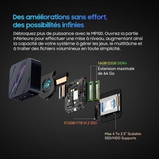 Mini PC Blackview MP100 AMD Ryzen 5 7430U 16 Go 512 Go SSD Radeon Graphics Windows 11 Pro Triple 4K