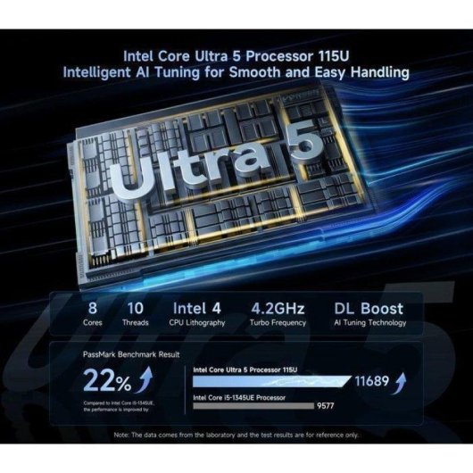 Mini PC BMAX B11 Pro Intel Core Ultra 5 115U 16GB 512GB SSD Intel UHD Windows 11