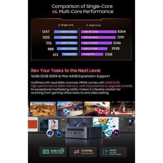 Mini PC Blackview MP100 AMD Ryzen 5 7430U 16 Go 512 Go SSD Windows 11 Pro Radeon Wi-Fi 6
