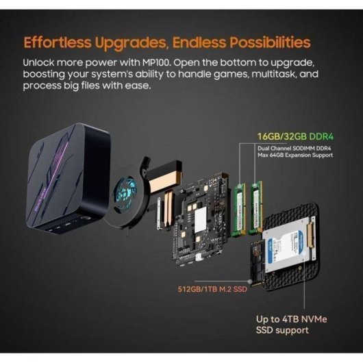 Mini PC Blackview MP100 AMD Ryzen 5 7430U 16 Go 512 Go SSD Windows 11 Pro Radeon Wi-Fi 6