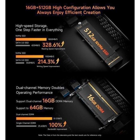 Mini PC BMAX MAXMINI B7 A PRO AMD Ryzen 5 7430U 16GB 512GB SSD Radeon Graphics Windows 11