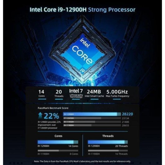 Mini PC BMAX MaxMini B9 Power Intel Core i9-12900H 24GB 1TB SSD Iris Xe Windows 11