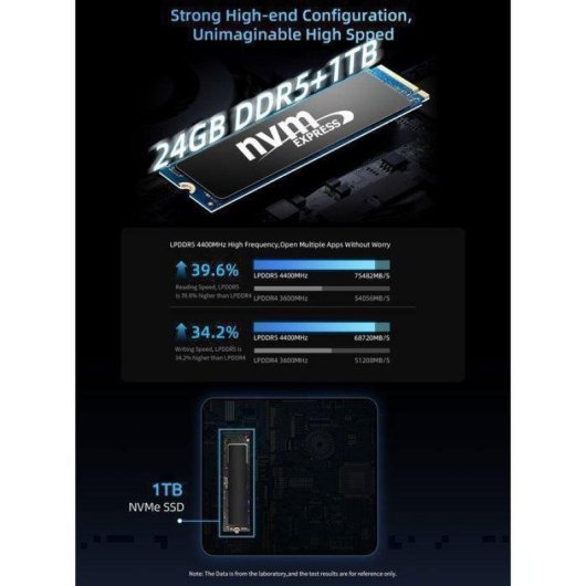 Mini PC BMAX MaxMini B9 Power Intel Core i9-12900H 24GB 1TB SSD Iris Xe Windows 11