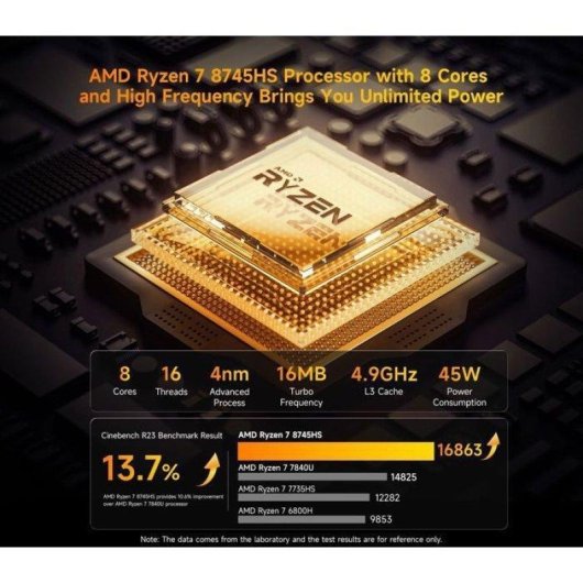 Mini PC BMAX B8A Pro AMD Ryzen 7 8745HS 16GB 512GB SSD Radeon 780M Windows 11
