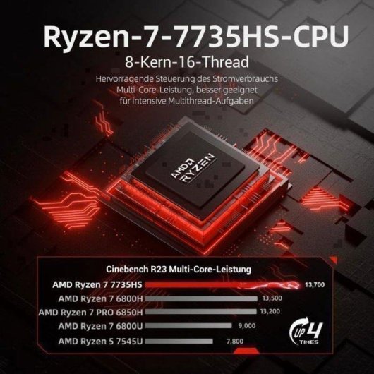Mini PC FIREBAT Ryzen 7 7735HS AMD 16GB 512GB SSD Radeon 680M Windows 11 Pro Wi-Fi 6 Ethernet 2.5G