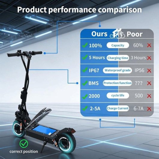 Batería TOURUP E-bike 36V 10,4Ah Dayu/Xiaomi BMS 20A XT60