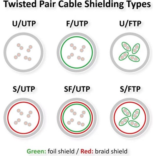 Kabel Netz Secomp CAT6 U/UTP RJ45 1 m