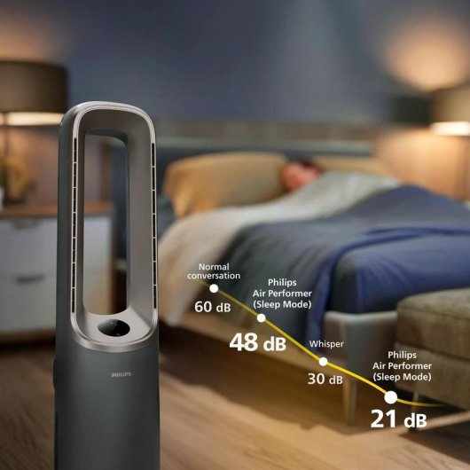 Purificatore d'aria Philips Air Performer 4 in 1 serie 9000