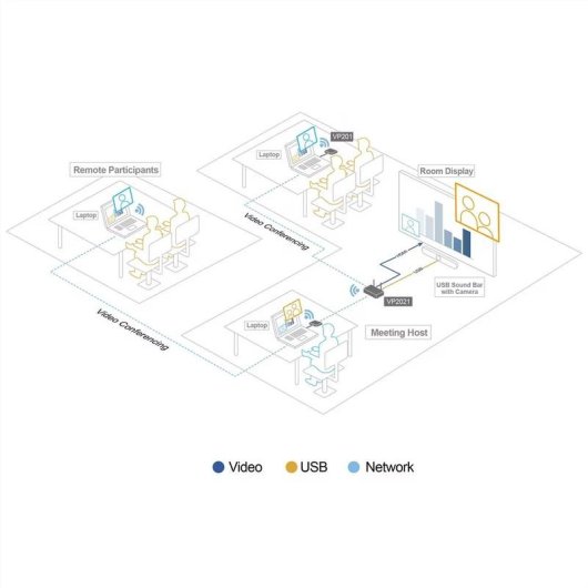 Kit Commutateur Présentation Sans Fil Aten VP2021KIT 4K Vue Quad