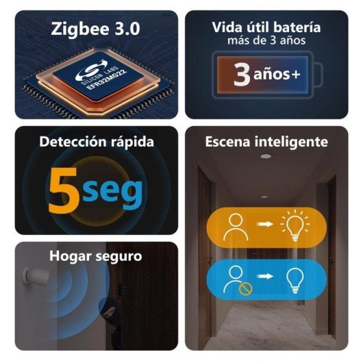 Pack 10x Sensores de Movimiento SONOFF SNZB-03P Zigbee