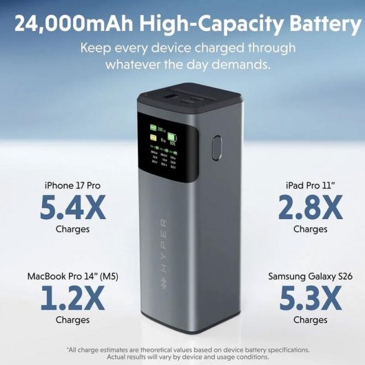 Power Bank Hyper HJ5501GL 24000 mAh 200 W Gris