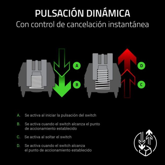Teclado Razer Tartarus V2 Pro Preto com 31 Controlo Programáveis e Thumbstick