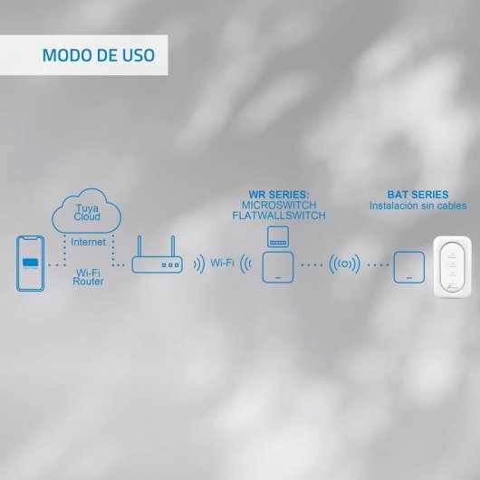 Pulsador inalámbrico Nivian RF 433 MHz de 4 botones compatible con Tuya