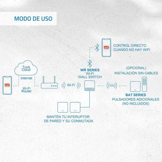 Interruttore Intelligente Nivian Mini WiFi Bluetooth Compatibile Tuya