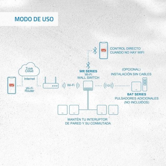 Interruptor Inteligente Nivian NVS-MICROSWITCH-202-WRB WiFi Compatível com Tuya 2 circuitos