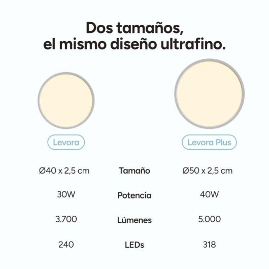 Plafón LED Ksix Levora Smart CCT 40 cm 3.700 Lm 30 W Diseño Ultrafino