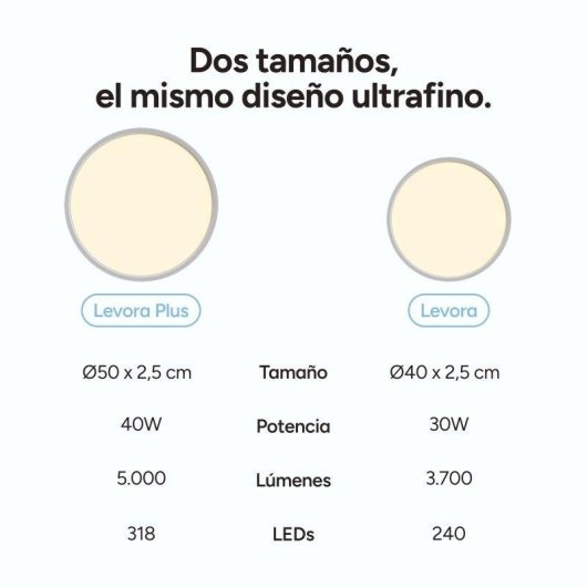Plafón LED Smart Ksix Levora Plus CCT 5.000 lm Ø50 cm 40 W