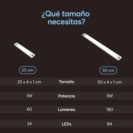 Luz LED Ksix Sense Motion 25 cm Doble Sensor Movimiento USB-C