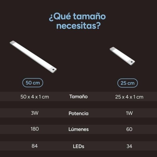 Luz LED Ksix Sense Motion 50 cm Doble Sensor 180 lm Recargable USB-C
