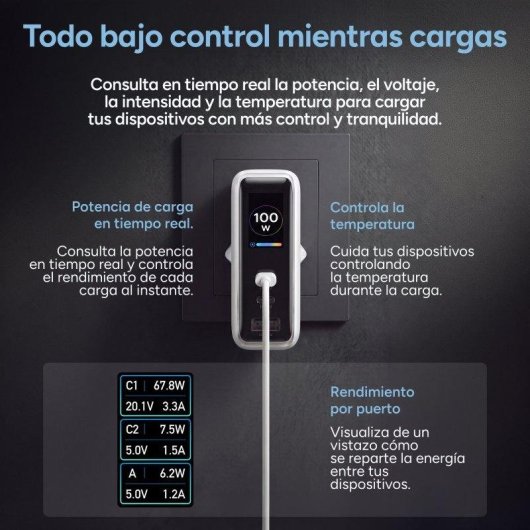 Cargador de red Ksix VoltView 100W GaN con pantalla TFT y cable 2m