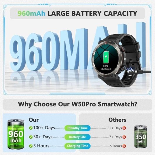 Blackview W50Pro Bluetooth 1,45'' Nero Orologio Outdoor Resistente Uomo