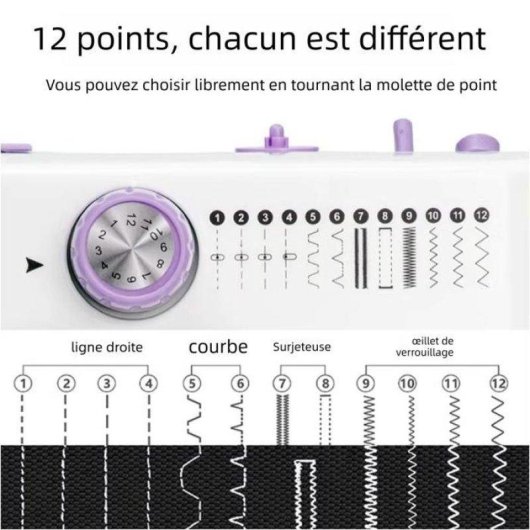 Machine a coudre domestique Nobrand Double aiguille et double fil Violet