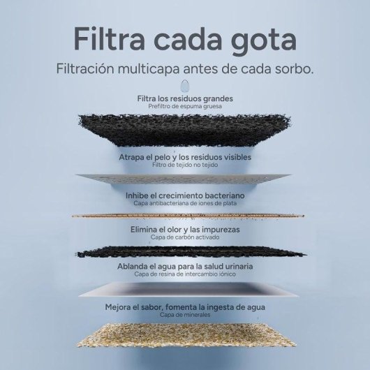 Fuente de Agua Automática Inalámbrica Molly&Cody para Gatos y Perros Pequeños 3 L