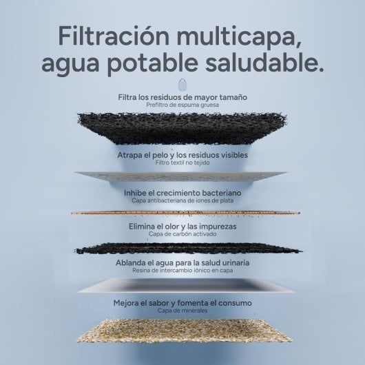 Molly&Cody Pack de 8 Filtros y 8 Esponjas de Repuesto para Fuente de 3 L