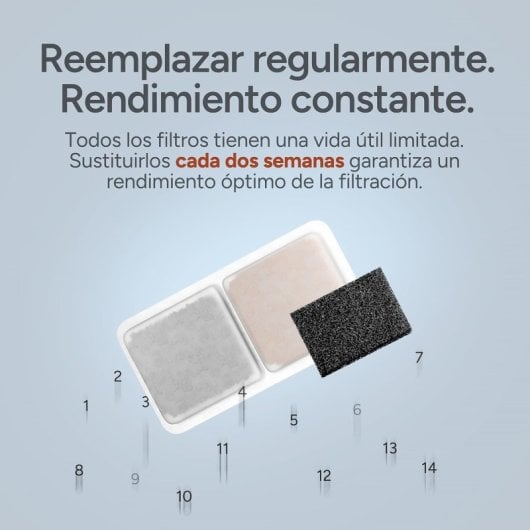 Molly&Cody Pack de 8 Filtros y 8 Esponjas de Repuesto para Fuente de 3 L