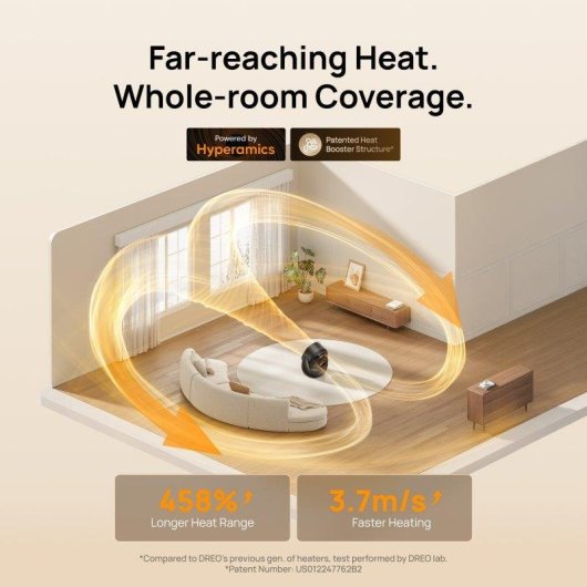 Keramikheizgerät Dreo Heater 715 2000W 3D-Oszillation Eco Leise