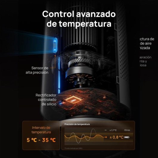 Keramische Verwarming Dreo Solaris 718 2000W Stil Eco Modus